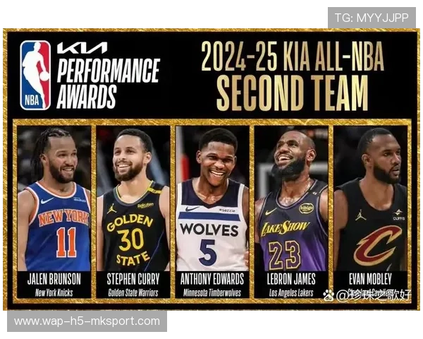 NBA赛季最佳球员预测（280 ）
